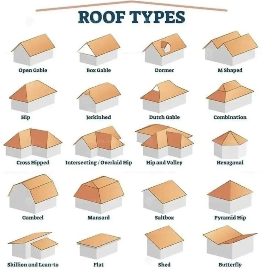 Images of different roof types